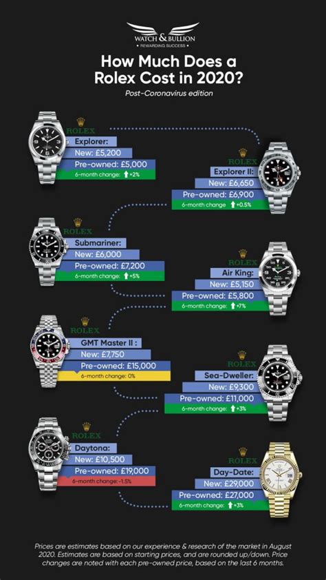 rolex starting proce|rolex price guide.